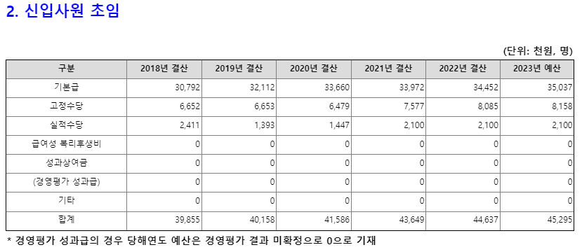 한국중부발전 채용 신입 중부발전 연봉 KOMIPO 복지 발전공기업