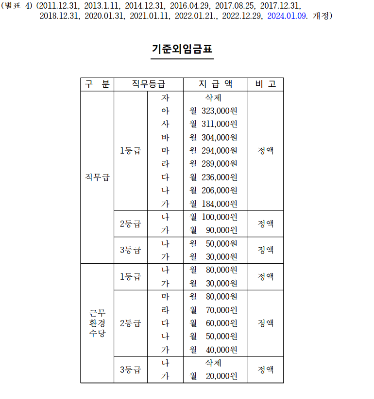 한국중부발전 채용 신입 중부발전 연봉 KOMIPO 복지 발전공기업