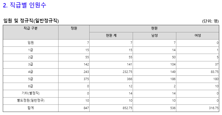 한국주택금융공사 채용 신입 HF 복지 주금공 연봉