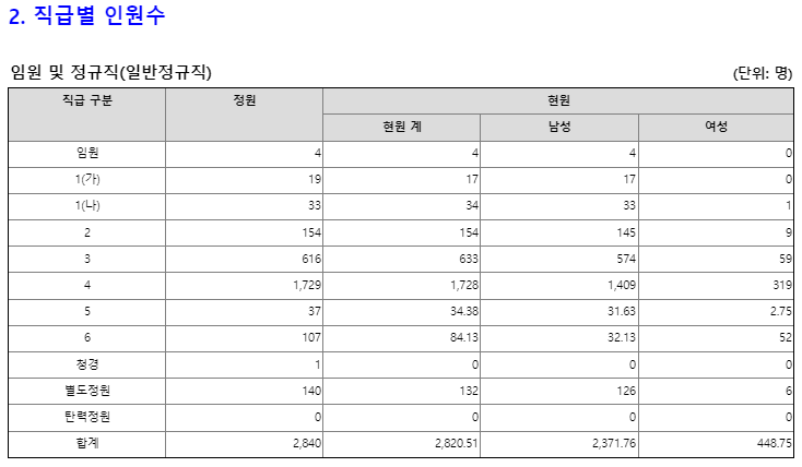 한국중부발전 채용 신입 중부발전 연봉 KOMIPO 복지 발전공기업