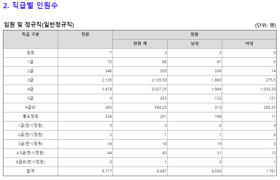 한국토지주택공사 채용 신입 LH 연봉 엘에이치 복지