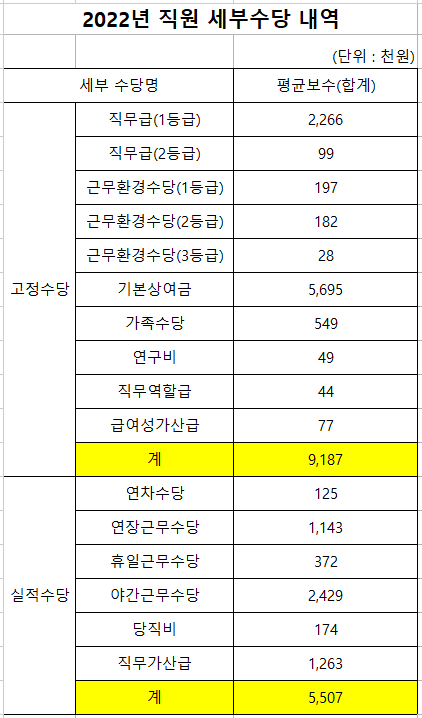 한국중부발전 채용 신입 중부발전 연봉 KOMIPO 복지 발전공기업