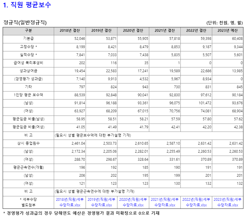 한국중부발전 채용 신입 중부발전 연봉 KOMIPO 복지 발전공기업